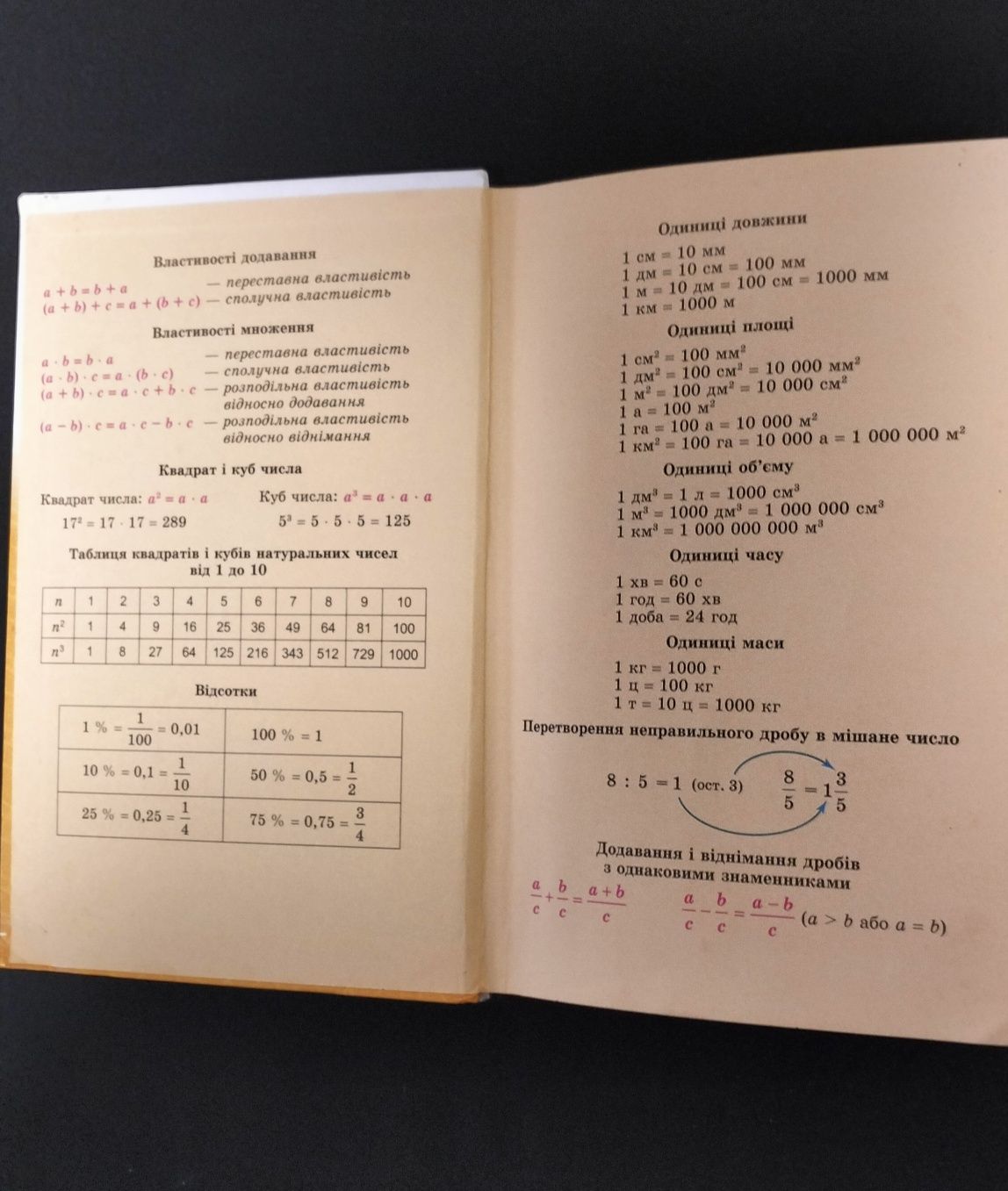 Математика 5 клас, О.С. Істер, підручник