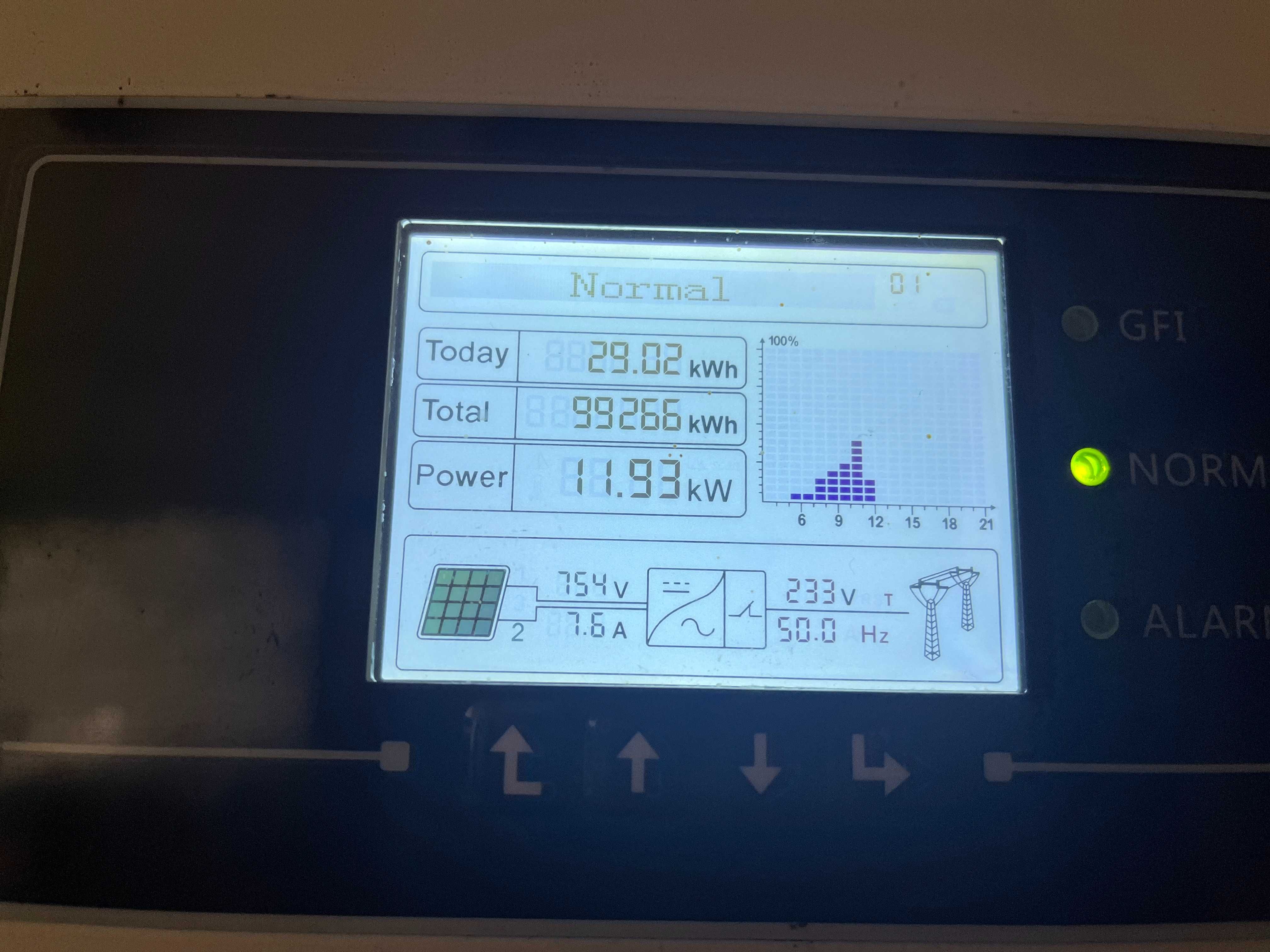 Inwerter Falownik SOFAR SOLAR 25KTL-X