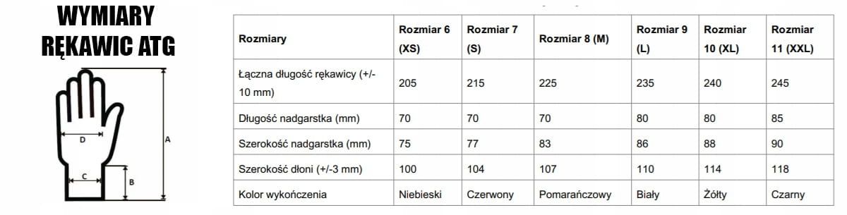 Rękawice ATG MaxiFlex Ultimate opakowanie 12 par