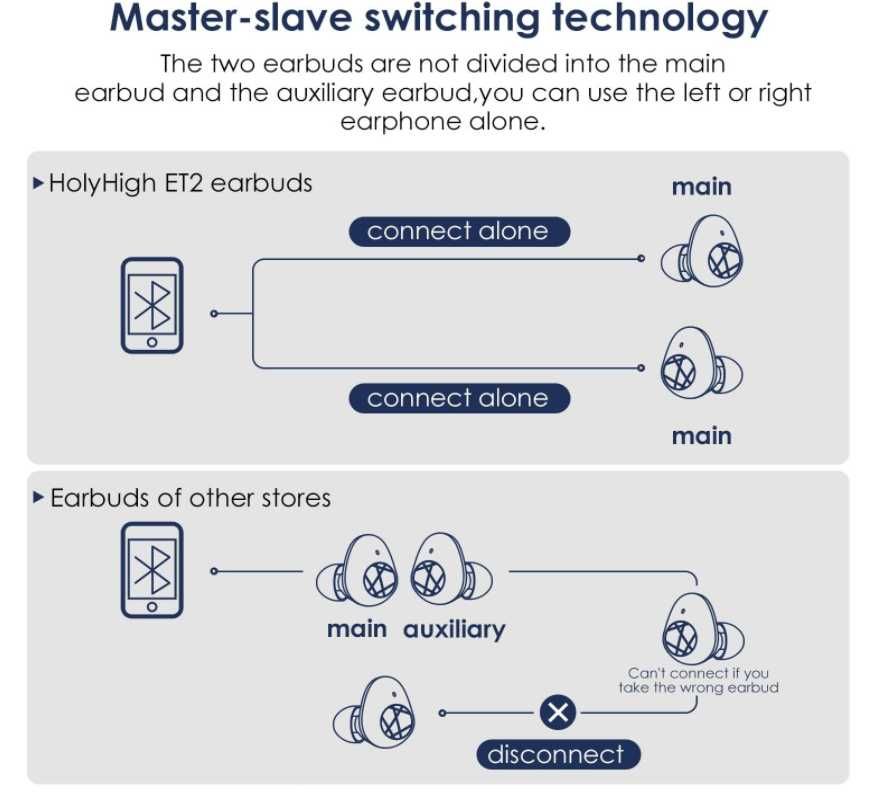 HolyHigh ET2 Słuchawki bluetooth 5.0 powerbank 30h