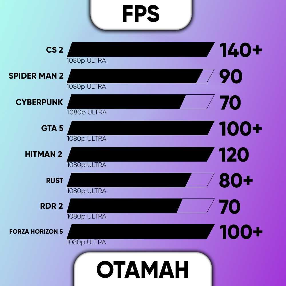 ОТАМАН i9/RX 5700XT/32GB/1Tb Ігровий комп’ютер игровой компьютер пк