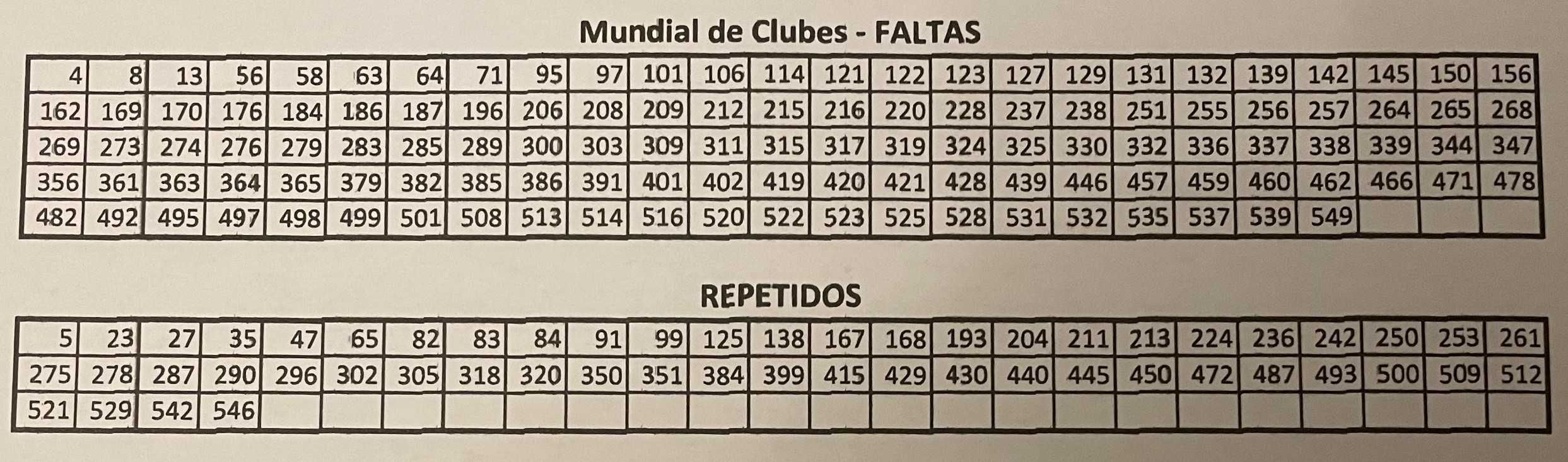 Club World Cup 2025 - Cromos - Listas imagem 2 - Atualizado 18/06