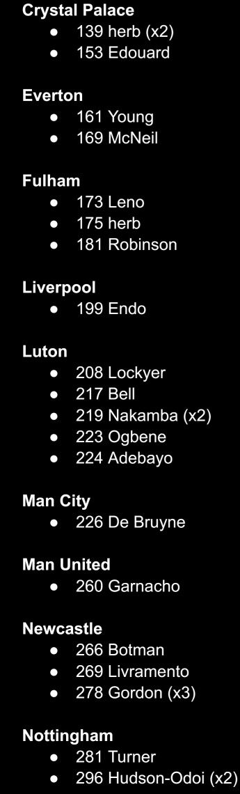 Karty panini Premier League Plus
