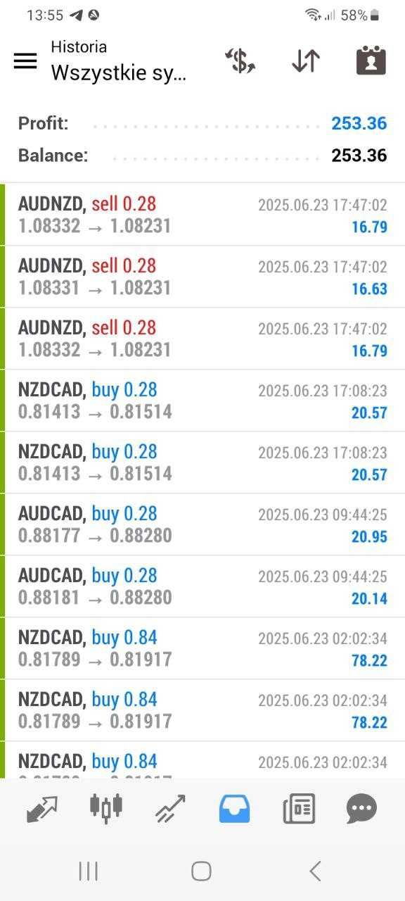 FOREX TRADE FX + Automat aud/nzd aud/cad nzd/cad