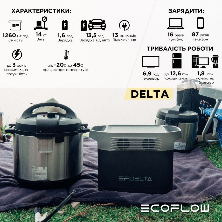 Ecoflow Delta, в наявності, 1 кВт