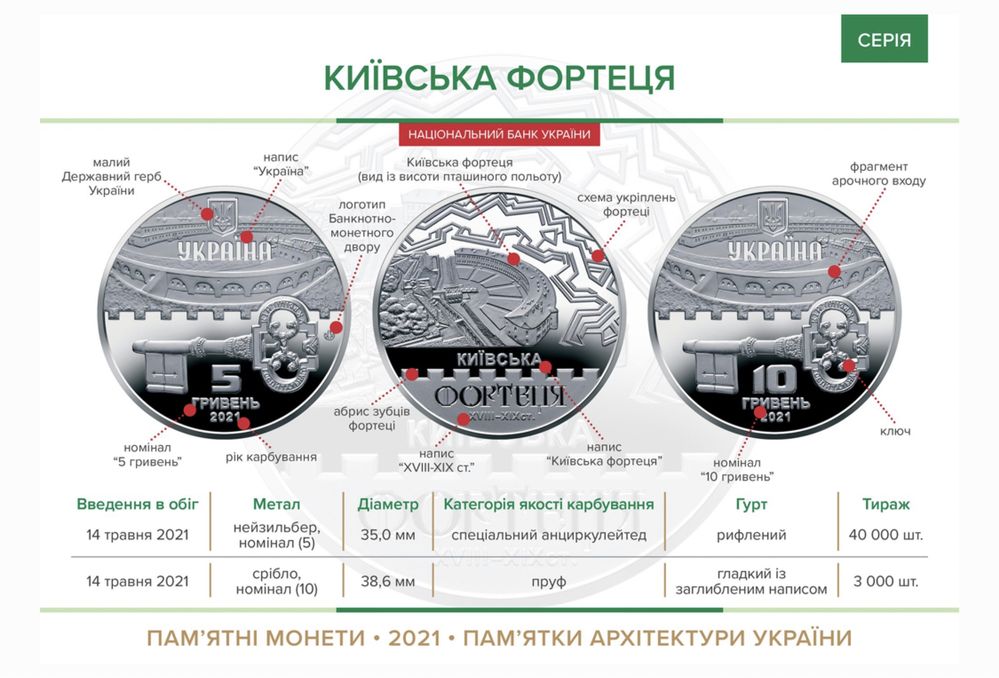 Монета Київська фортеця 10 грн