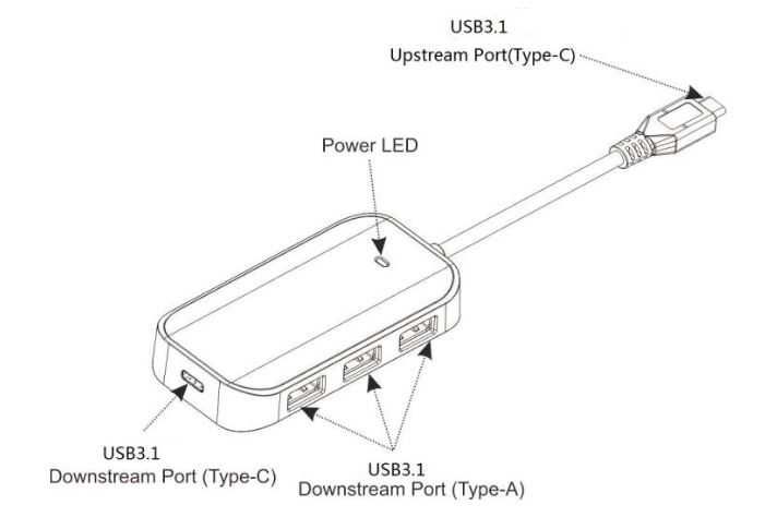 Продаю ''STLab U-1700'' USB-C 3.1 Gen2 4-Port Hub у відмінному стані