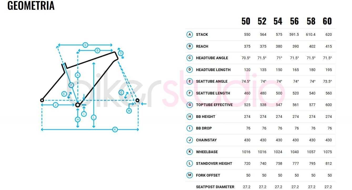 MARIN Nicasio 2 frameset CrMo + widelec carbon 50cm zielony
