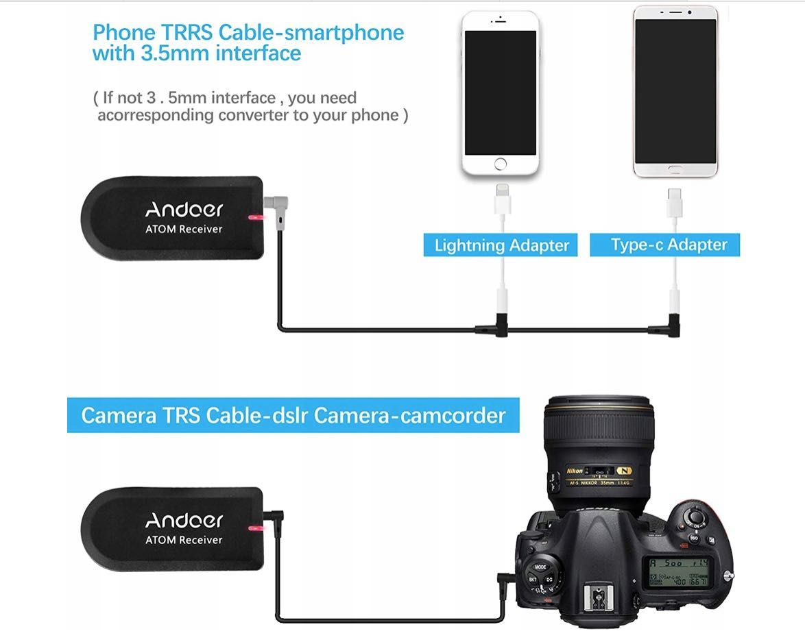 Andoer Wireless Microphone System