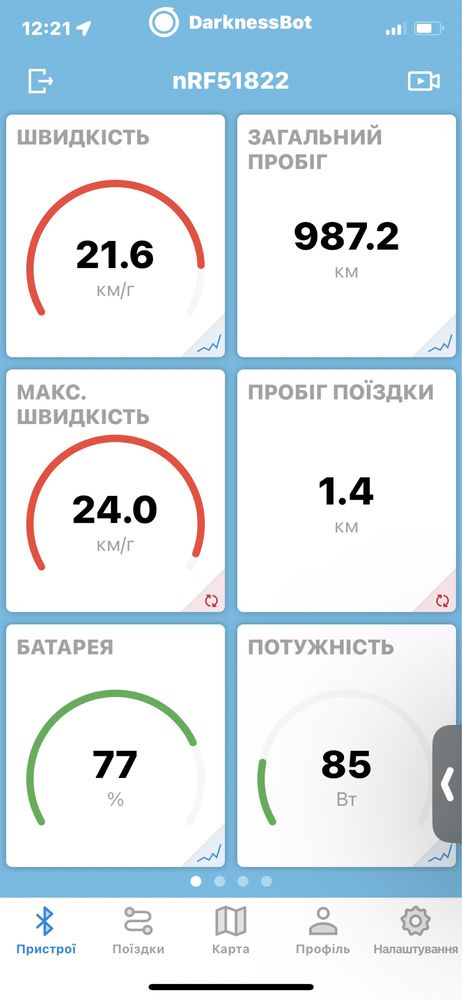 Електросамокат Ninebot Segway 930 max plus voi
