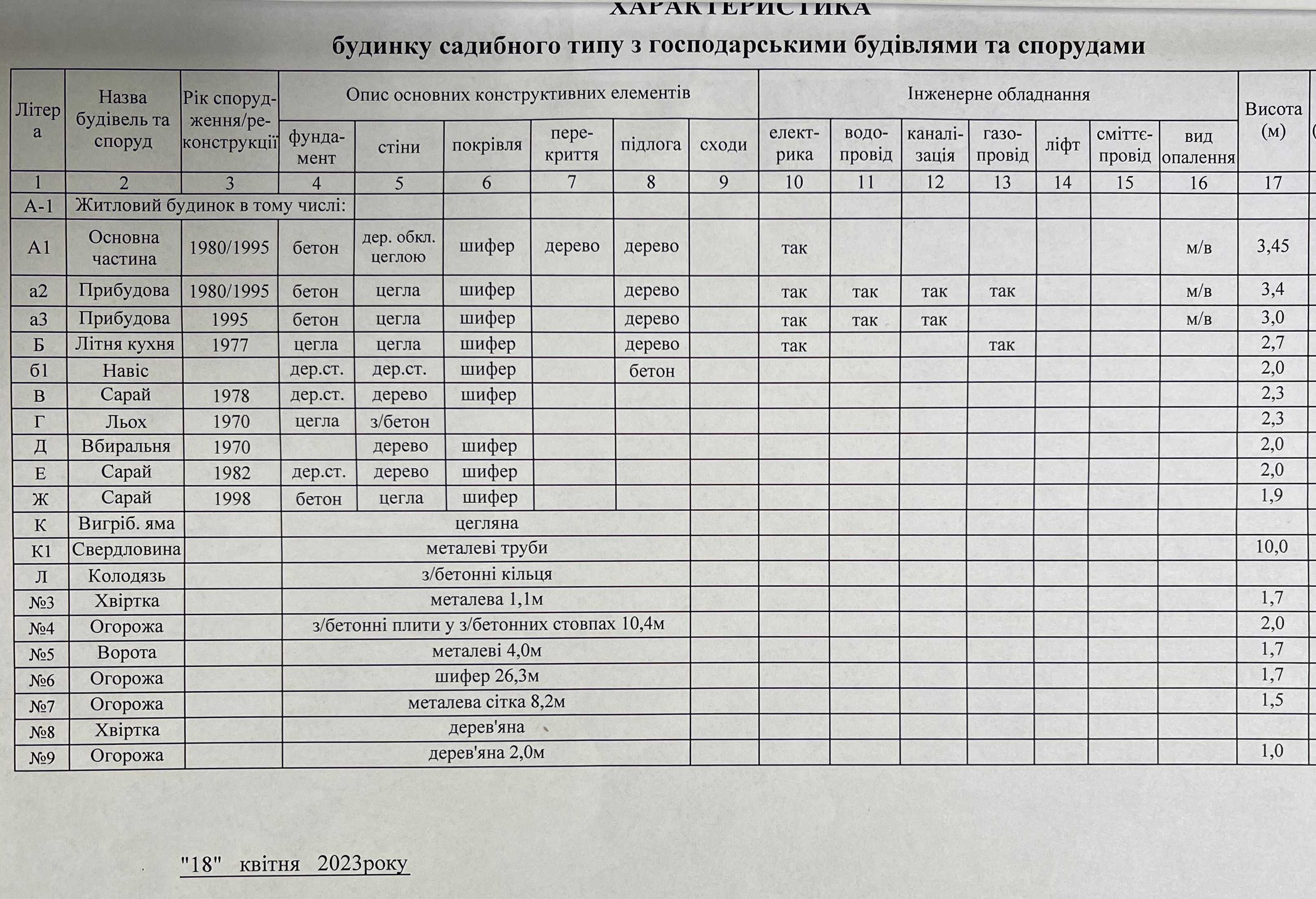 168158 Продам дом в поселке Бабаи.