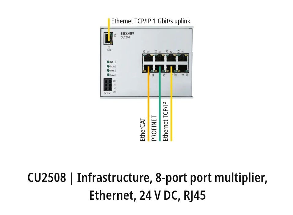 Beckhoff CU2508 switch 8 port