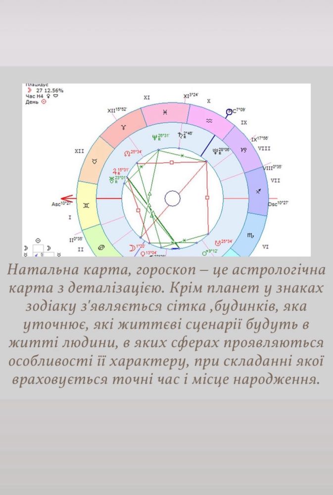 Консультация Астропсихолога гороскоп, астролог , натальная карта