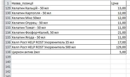 Біопрепарати по захисту рослин від шкідників та хвороб