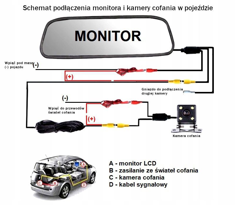 MONITOR do kamery cofania w lusterku wstecznym Ekran na lusterko samoc