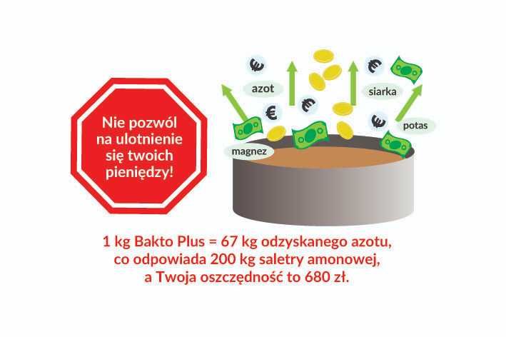 Nutri Bio Fert - Naturalny Wzmacniacz dla Twoich Roślin Wiąże Azot 5hA