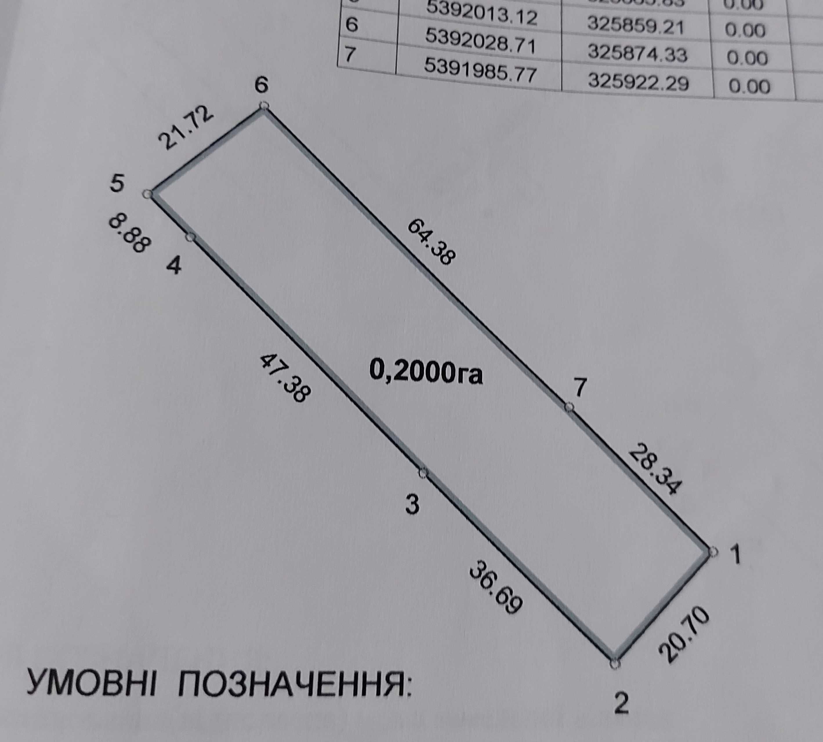 Продаж земельної ділянки.