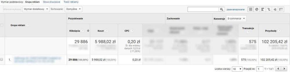 Google Ads ADWORDS Warszawa - reklama w Google, SEO, Pomagamy