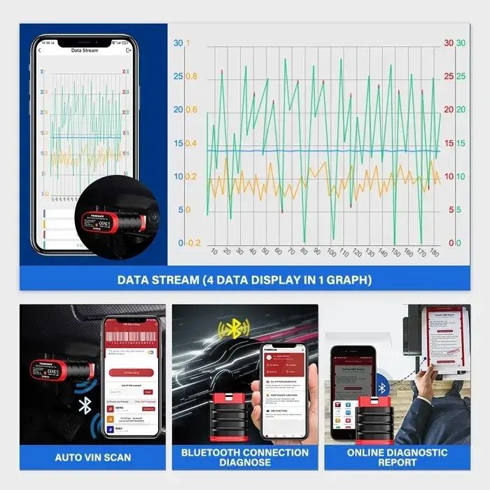 Сканер THINKCAR SAFE OBD диагностика СТО автоэлектрик ремонт ошибки