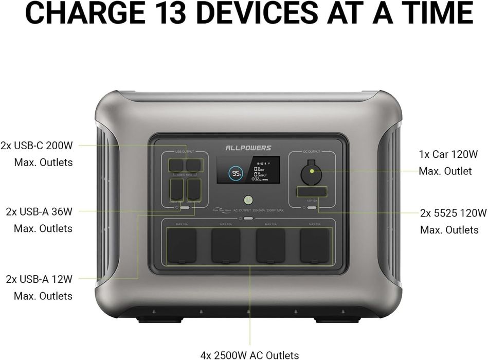 AllPowers R2500 2500w(4000w) LifePo4 battery 2016wh