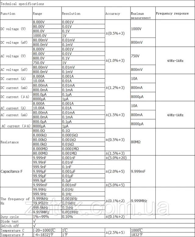 Точный Мультиметр zoyi  zotek ZT-301 bside richmeters