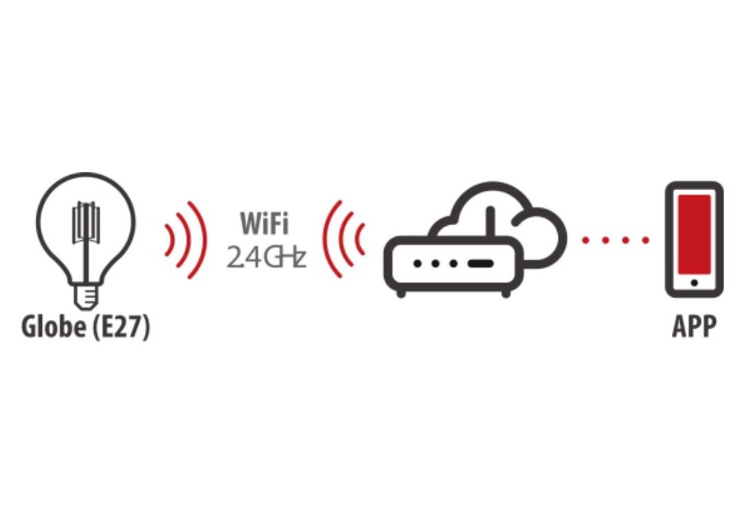 Inteligentna żarówka led brennenstuhl duża sbf globe Wi-Fi 470lm 4.9w