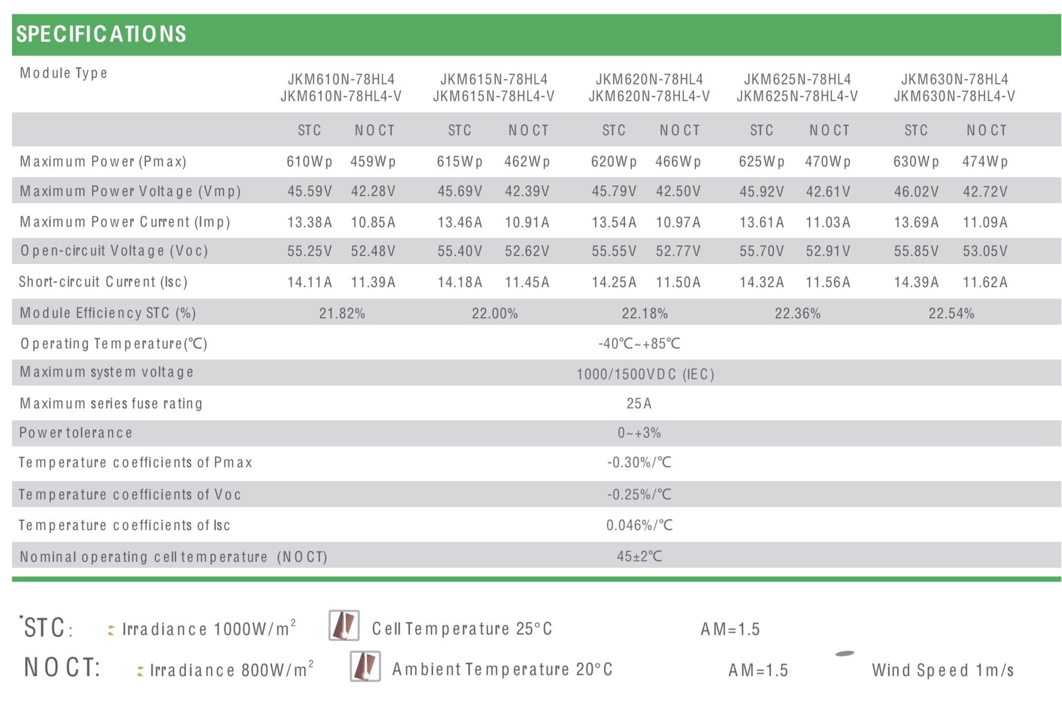 Panel PV JINKO 620W BDV GG HALFCUT N SILVER Bifacial 369 zł z VAT