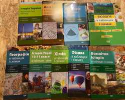 Довідники для школярів в таблицях і схемах з основних предметів
