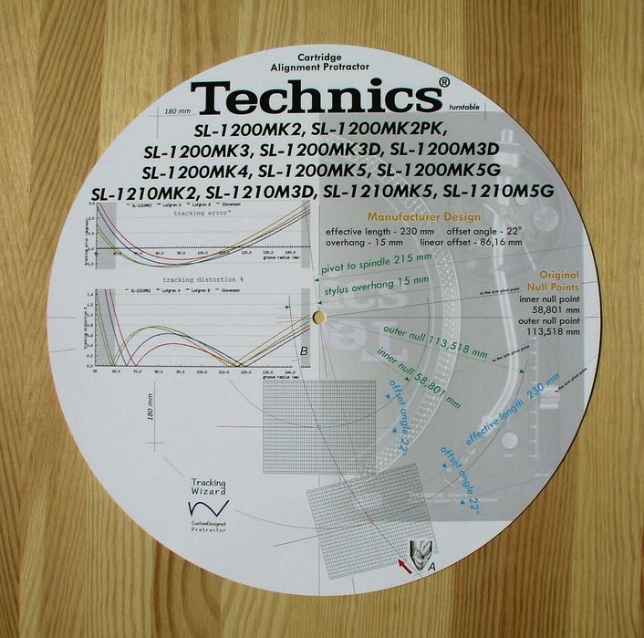 Шаблон для проигрывателей винила Technics, TEAC, Yamaha, Kenwood
