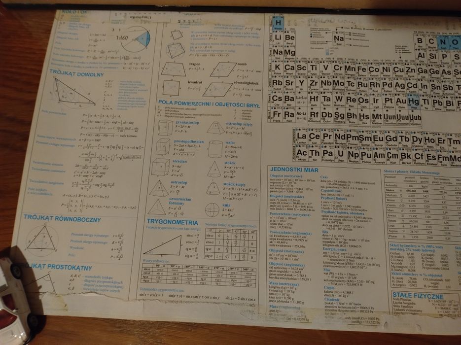 Mapa fizyczna Polski, układ okresowy pierwiastków