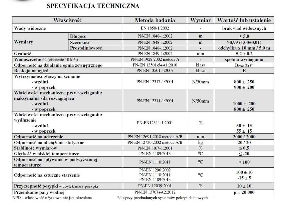 Papa Swisspor Bikutop 52,  PV 250, S52H cena za 1m2