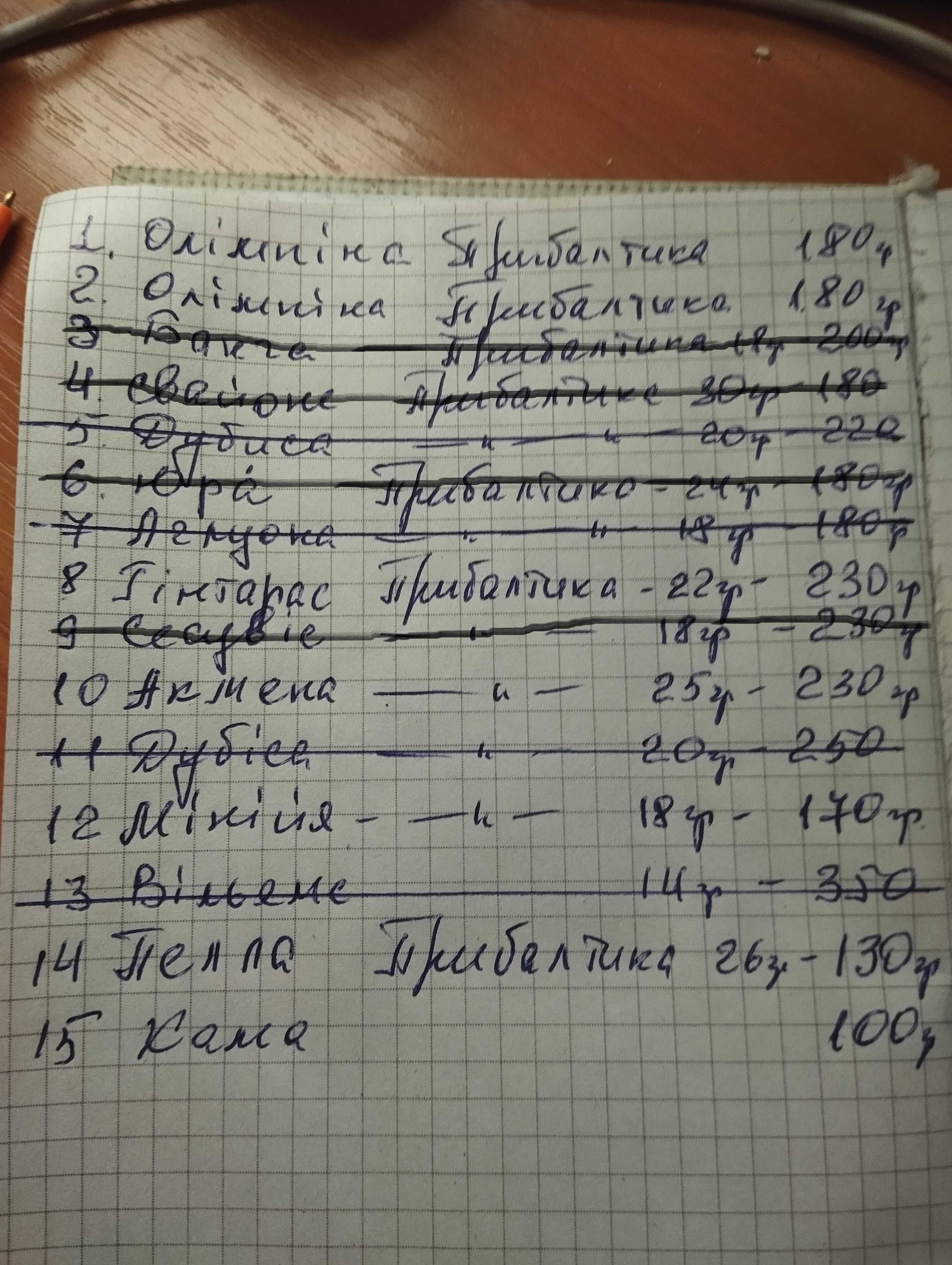 Воблери Мегабасс, ОСР та блешні.