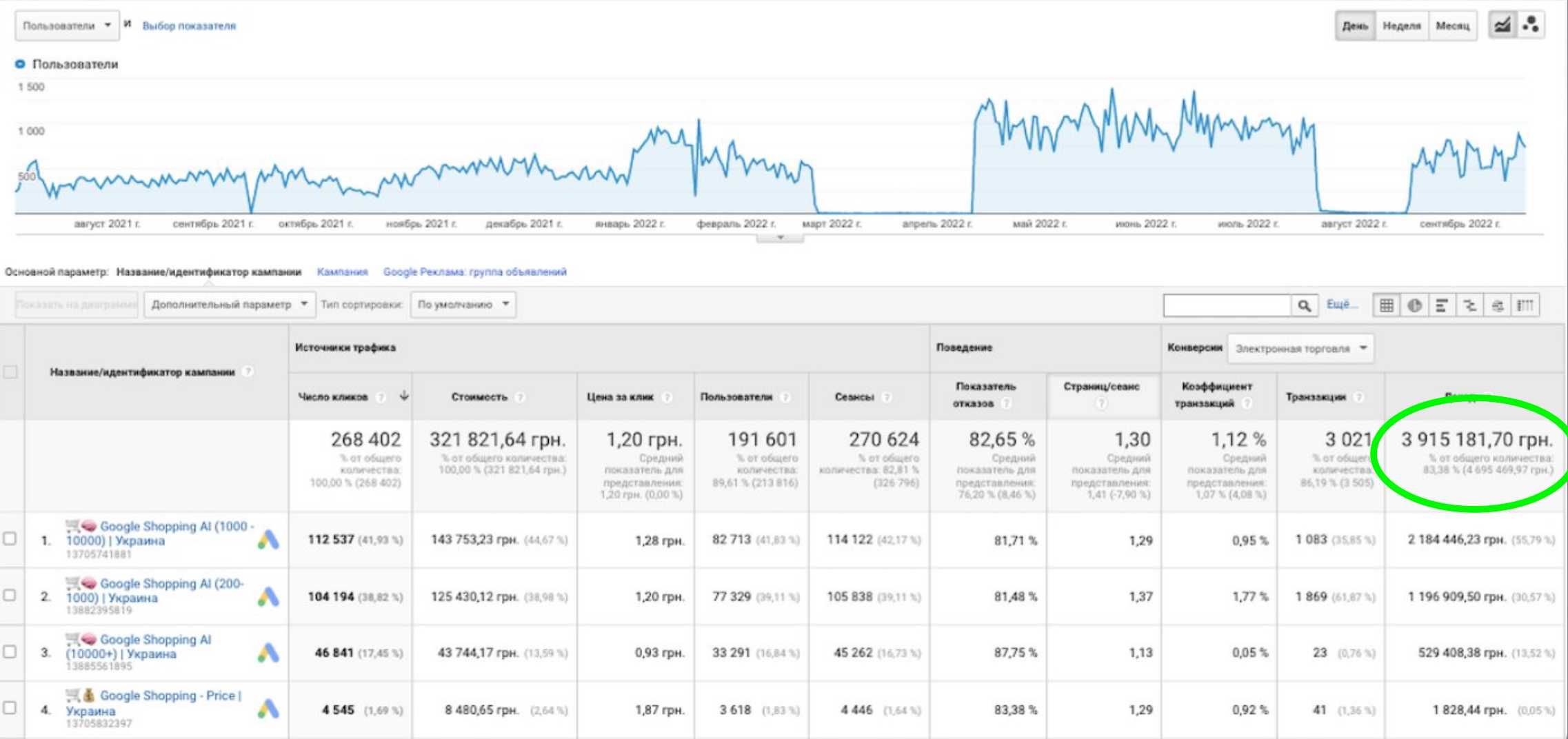 SEO продвижение сайта, СЕО без предоплат, США, Европа, Украина