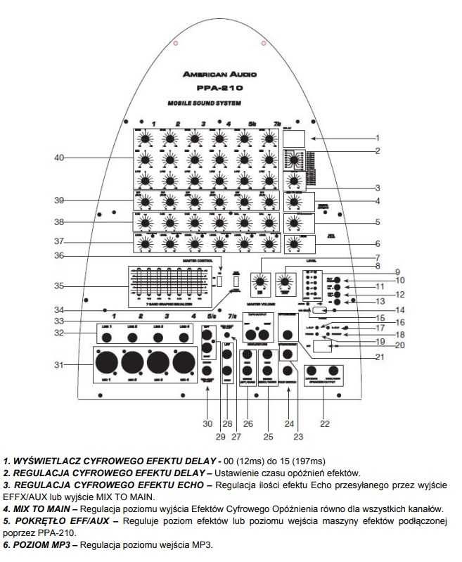 8 kanałowy Powermikser AMERICAN AUDIO PPA 210 używany