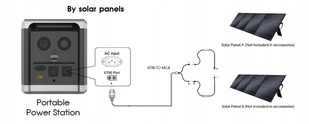 Nowa Stacja zasilania SOLARPLAY Q2501 LiFePO4 2160WH AC 2400W magazyn