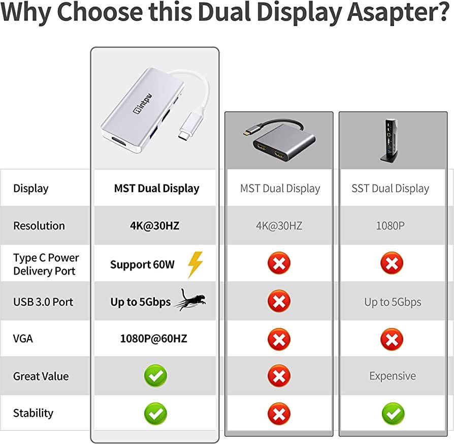 ntpw Адаптер USB C на HDMI VGA