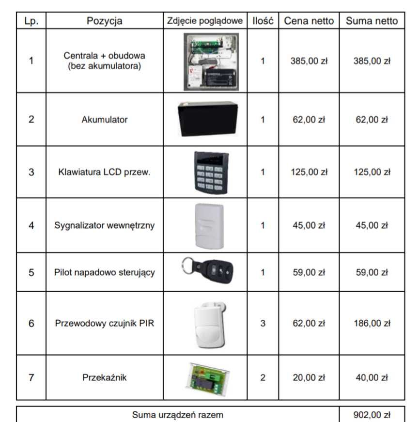 System Alarmowy 3 czujniki