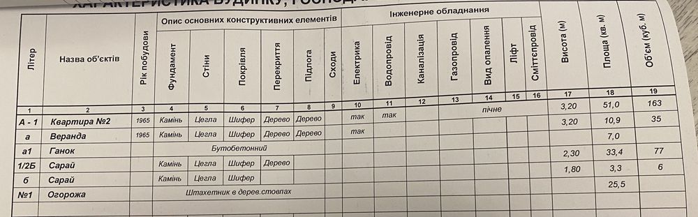 квартира в Довговолі