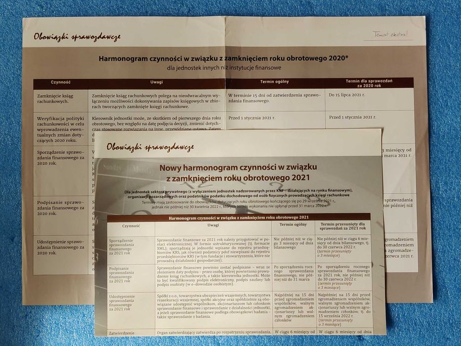 Temat Extra Polski ład Faktury VAT Dywidenda Zmiany MF księgowość