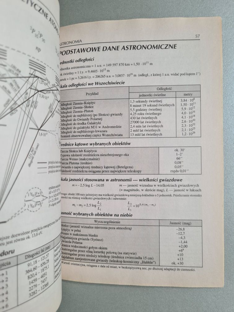 Małe tablice fizyczno-astronomiczne