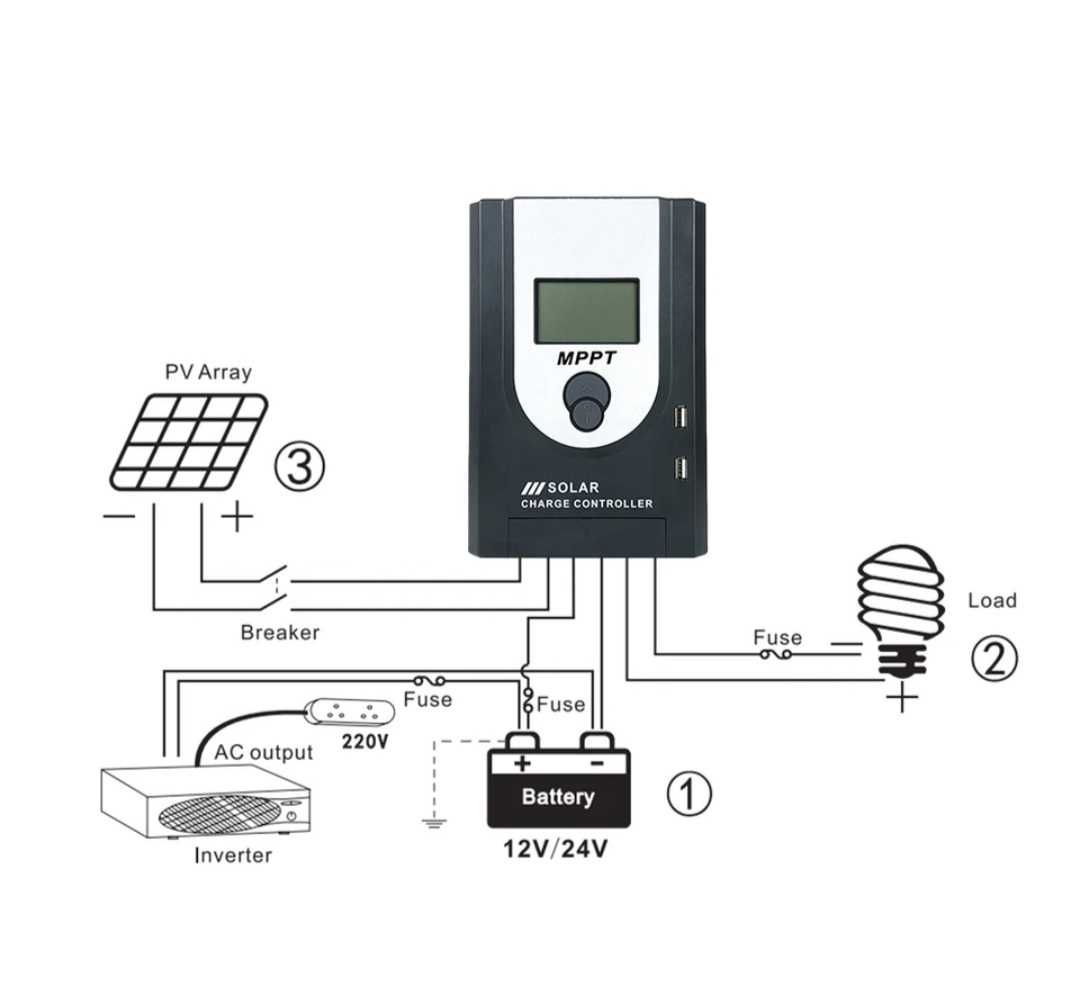 ECGSOLAX 20A  MPPT Regulator ładowania słonecznego 12V 24V