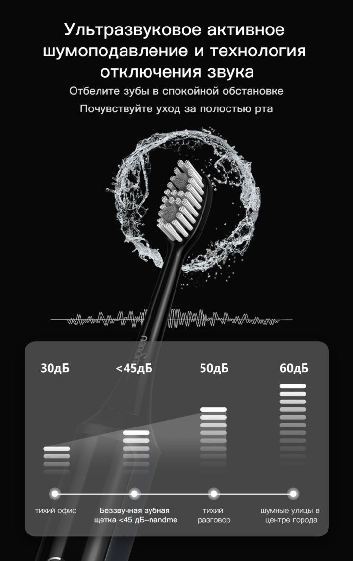 ТОП! Nandme Х9000 звукова електрична зубна щітка Phillips Xiaomi щётка