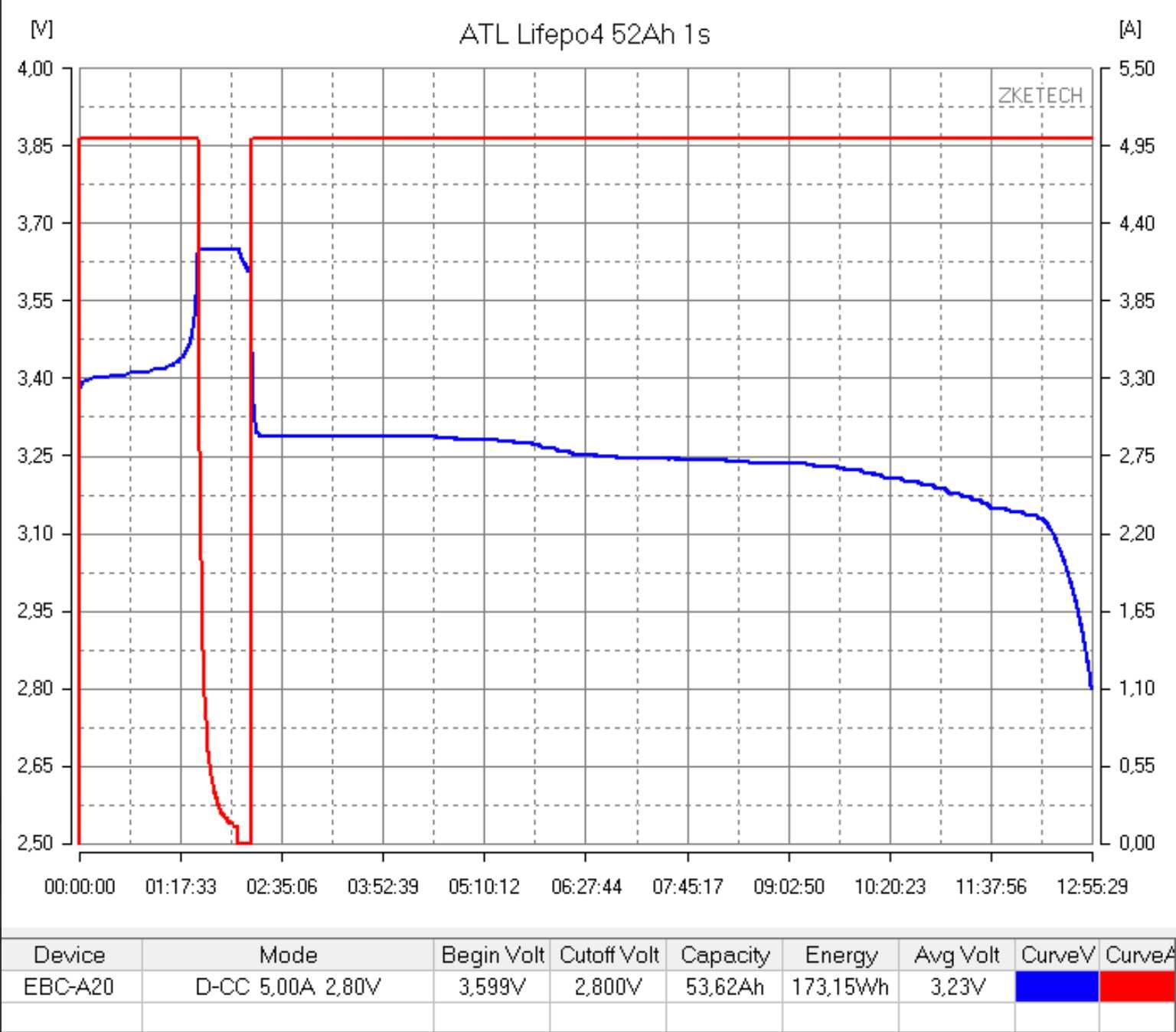 Батарея ATL LifePO4 160Wh 1S 50Ah Акумулятор, елемент залізофосфат