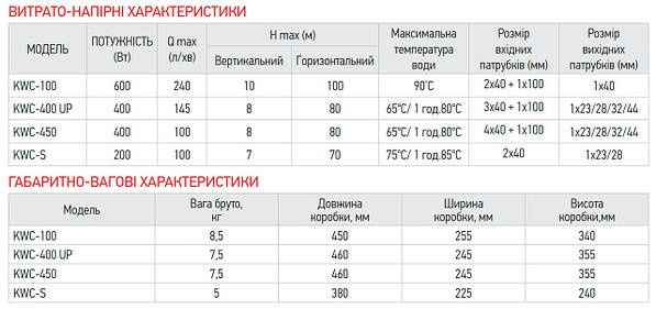 Сололифт. Канализационная станция. Насос для перекачки.