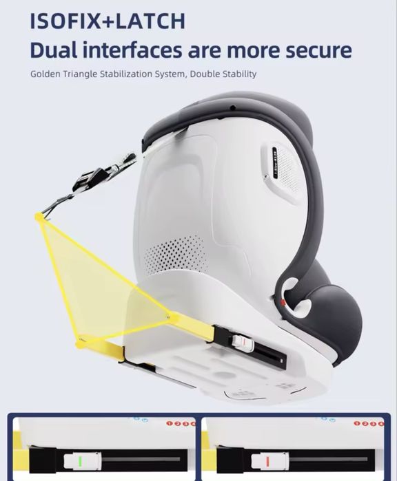 Дитяче автокрісло від 0-12 років