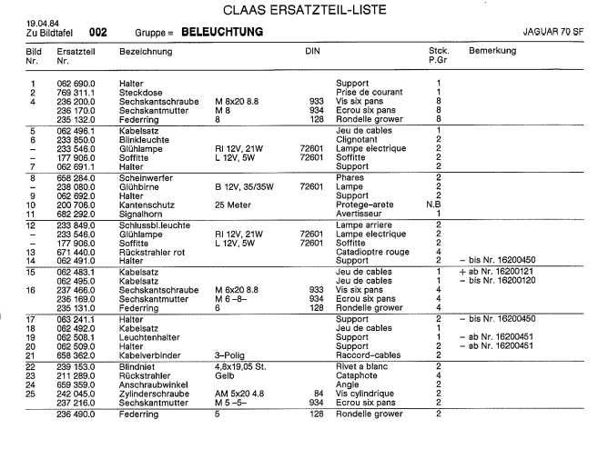 Katalog części Claas JAGUAR 70 SF