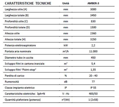 Cabina - cabine para pintura com extração a seco 3000x1500