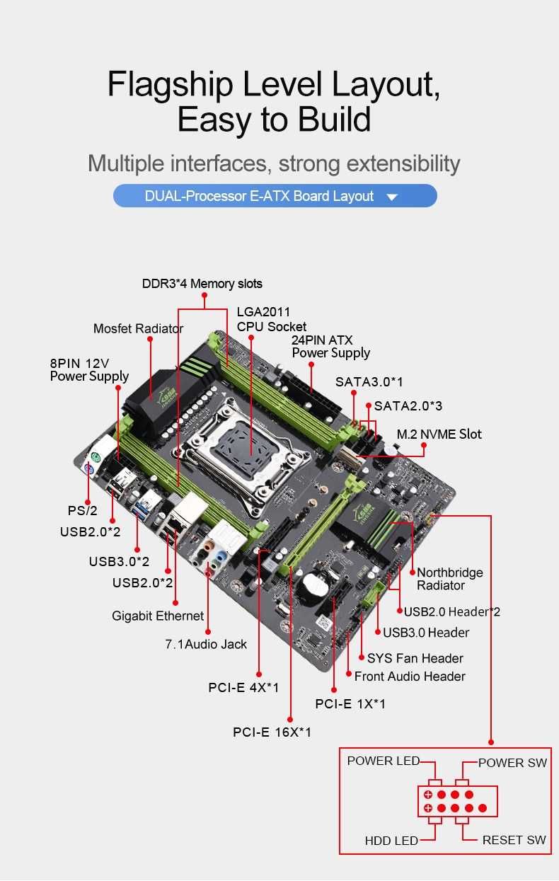 Мат. плата Jingsha x79 LGA 2011, Usb 3.0, NVME m2, 4 канала