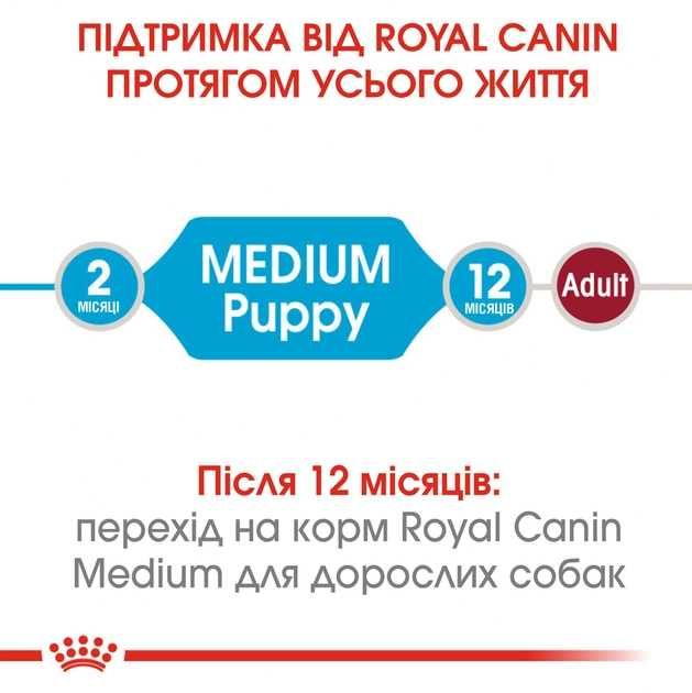 Сухий корм Royal Canin Puppy Medium для цуценят до 12 місяців 15кг