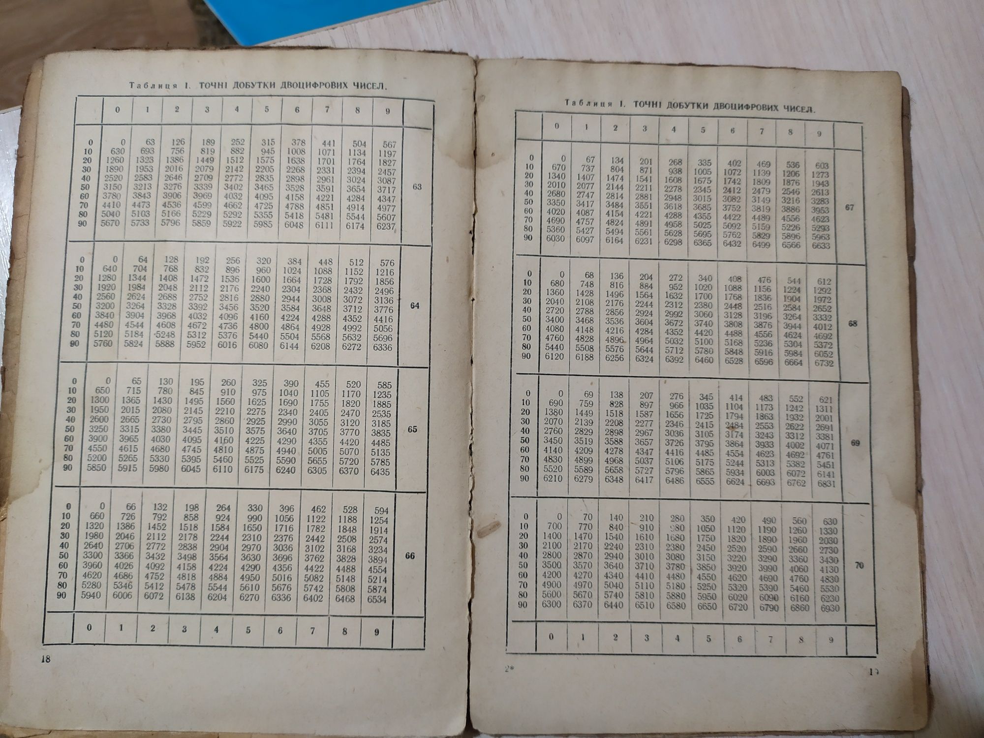 В И.Брадіс "Чотиризначні математичні таблиці" 1962 рік випуску.